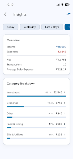 Money Timeline Insights screen with an income and expense overview and a category breakdown